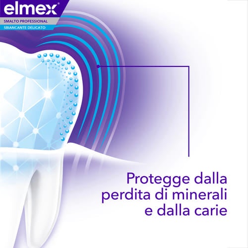 elmex® Professional Bianco Smalto Sbiancante Delicato
