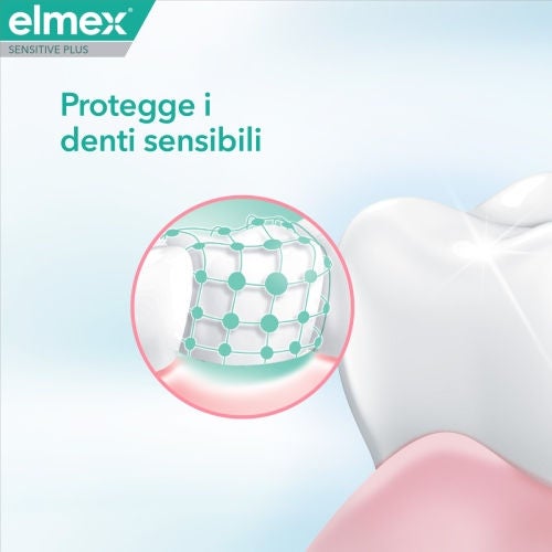 Grafica promozionale Elmex Sensitive Plus con la scritta "Protegge i denti sensibili" e un'illustrazione che mostra una rete protettiva su un dente