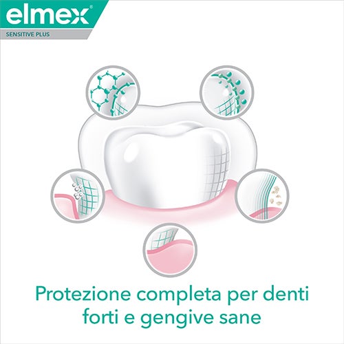protezione completa per il deinte 