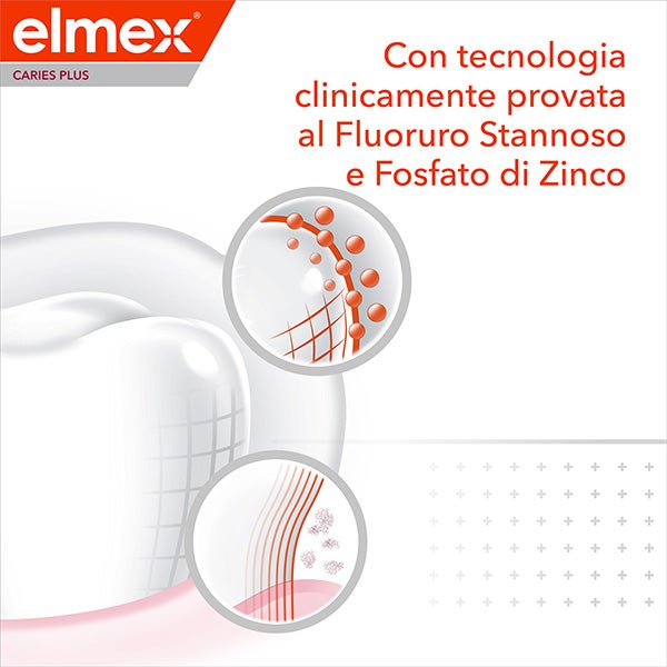 Tecnologia clinicamente provata
