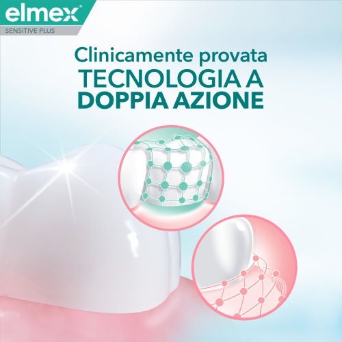 Grafica promozionale Elmex Sensitive Plus che illustra la "Tecnologia a doppia azione" per la protezione di denti e gengive
