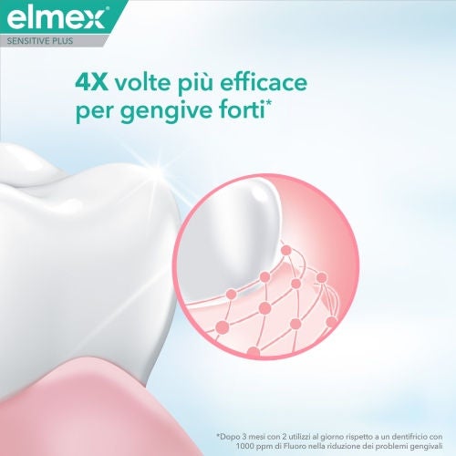 Grafica promozionale Elmex Sensitive Plus con la scritta "4X volte più efficace per gengive forti" e un'illustrazione focalizzata sulla protezione della linea gengivale