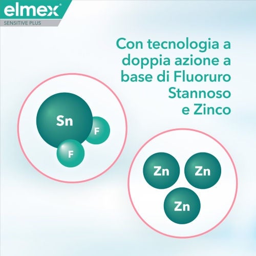 Grafica promozionale Elmex Sensitive Plus con la scritta "Con tecnologia a doppia azione a base di Fluoruro Stannoso e Zinco" e illustrazioni di molecole chimiche